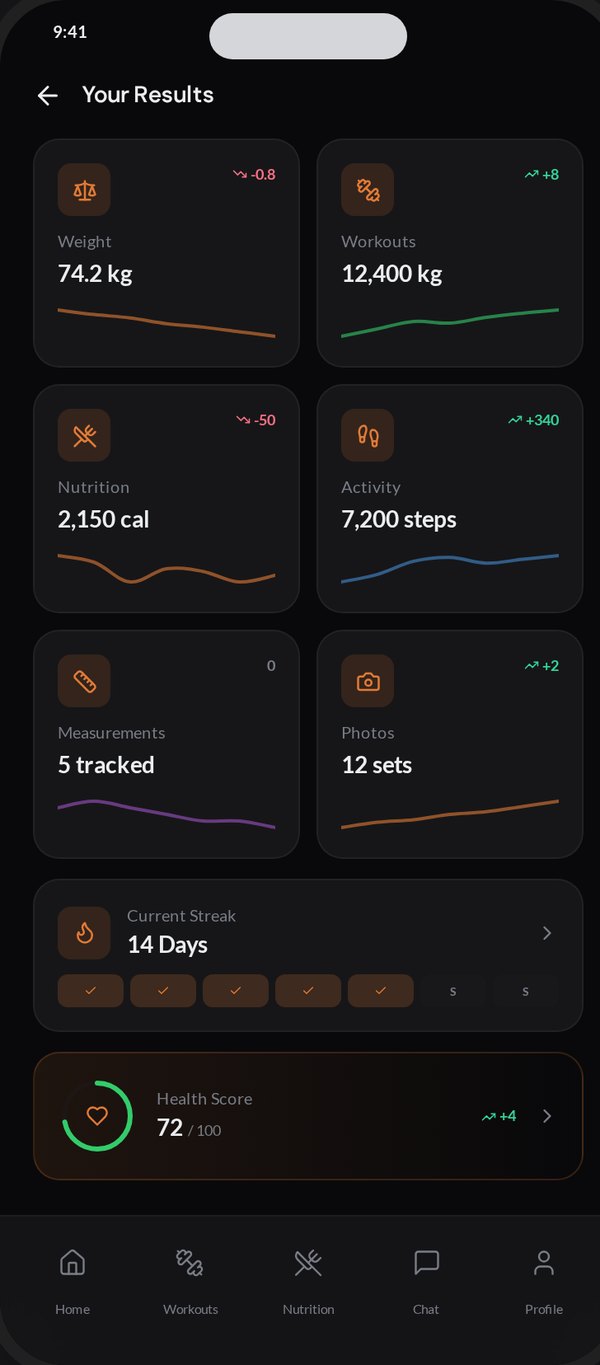 Client results screen with trends