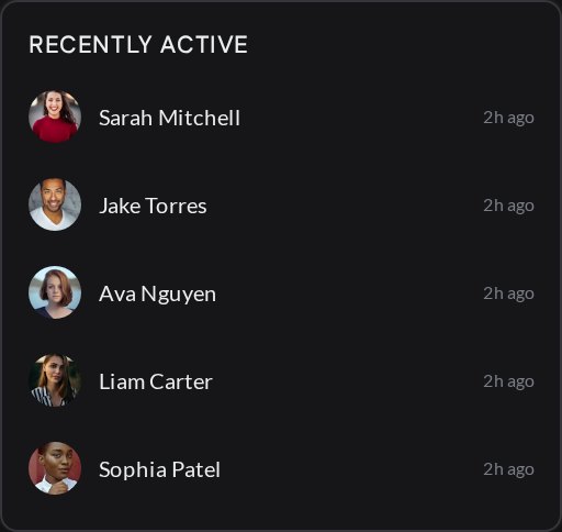 Recently active members
