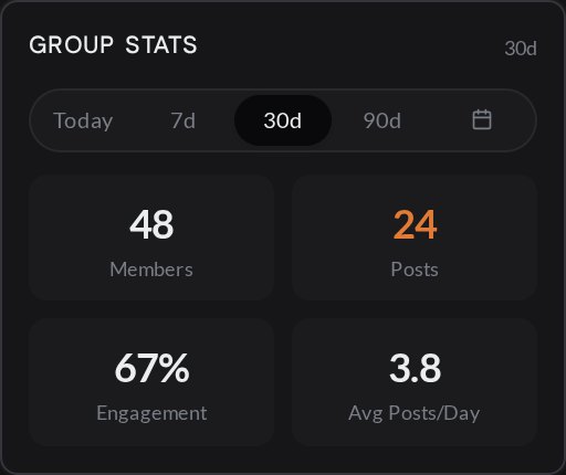 Group stats: 48 members, 24 posts, 67% engagement