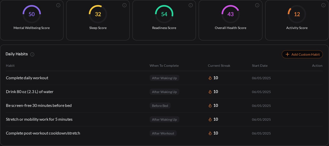 Health scores and daily habits with streaks