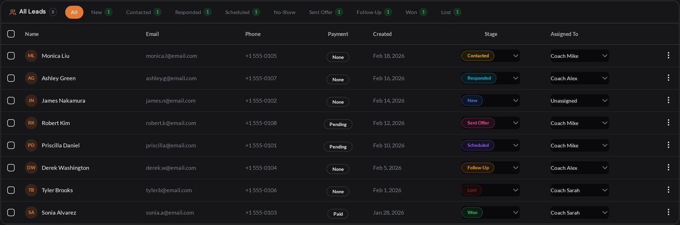 Leads pipeline with stages