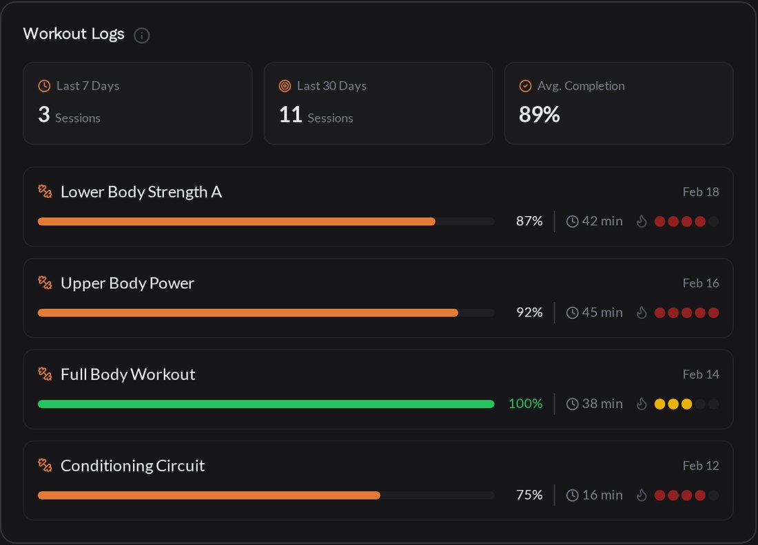 Workout logs with completion rates