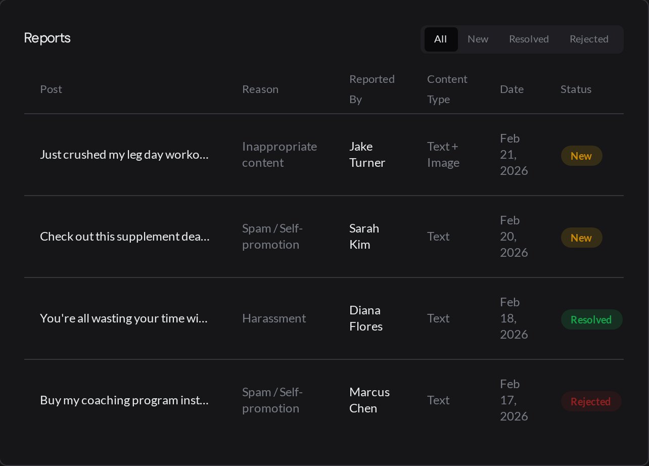 Community reports with status