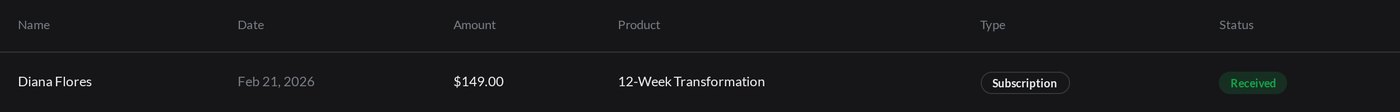 A $149 sale marked received