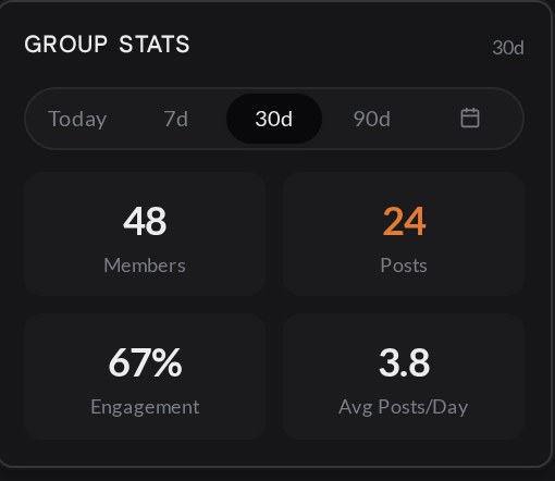 Group stats