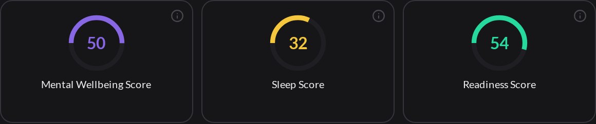 Health scores