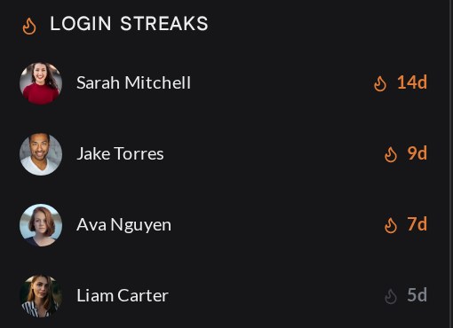 Login streaks